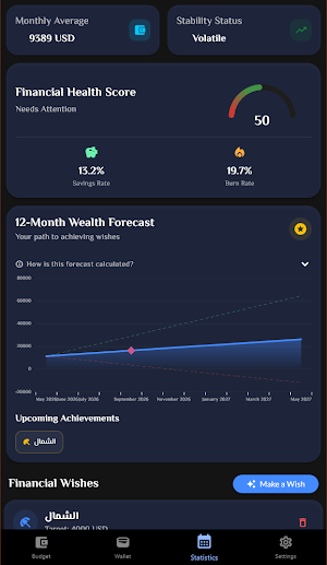 Budget It! -  Budget with AI Screenshot 2