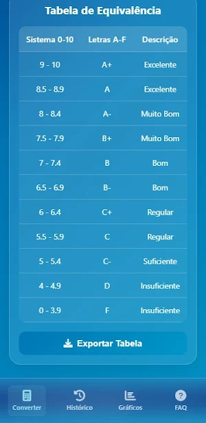 Calculadora de Notas Escolares Screenshot 1