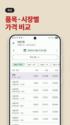 농산물 경락가 알림이 Screenshot 2