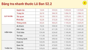Thước Lỗ Ban - Phong thủy nhà cửa Screenshot 2