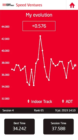 Speed Ventures Live Screenshot 3