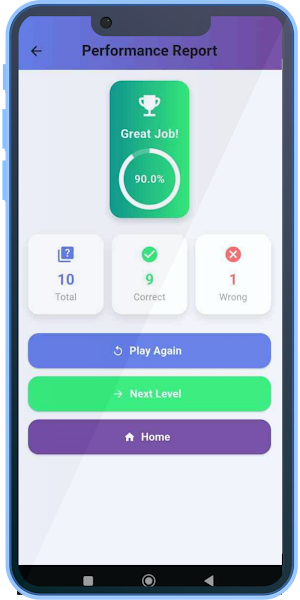Teacher Ethics Trivia Quiz Screenshot 3