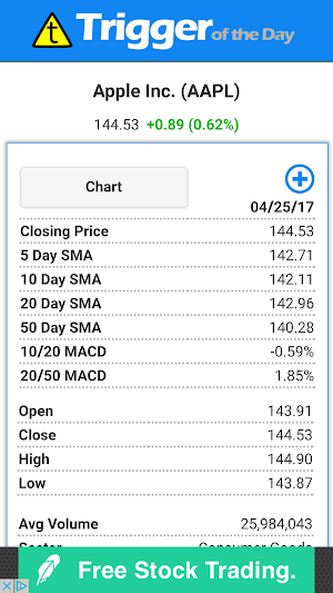 Trigger of the Day Stock Game Screenshot 3