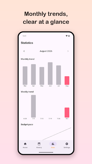 Foodget: Food Budget Tracker Screenshot 2