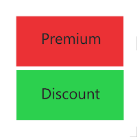ICT P-D  Forex