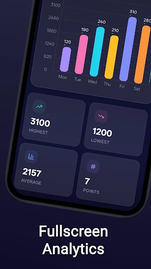 Chart Maker - Graph Creator Screenshot 2