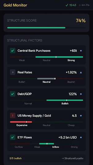 Gold Monitor: Price & Signals Screenshot 2