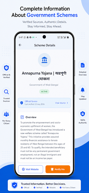 Sarkari Yojana - Youth Sathi Screenshot 1