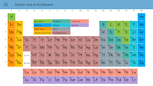 Periodic Table & Play Game 2020 Screenshot 0
