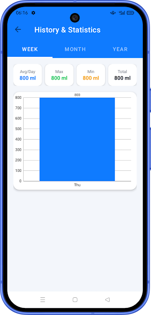 Water Reminder Screenshot 3