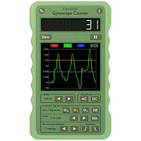 Gyroscope Counter