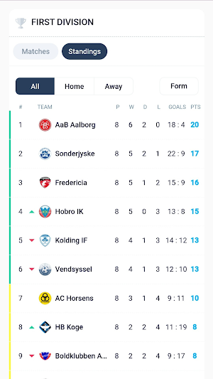 Danish League LiveScores Screenshot 2