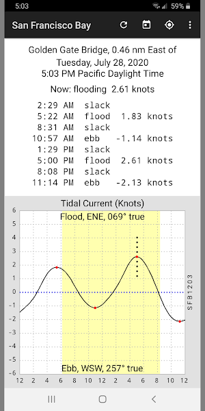 Tide Now - San Francisco Bay Tides and Currents Screenshot 1