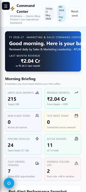 ATUMobile Marketing Screenshot 2