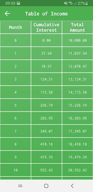 Millionaire Calculator Screenshot 2