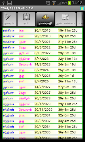 ICS Softwares Tamil Astrology Screenshot 2