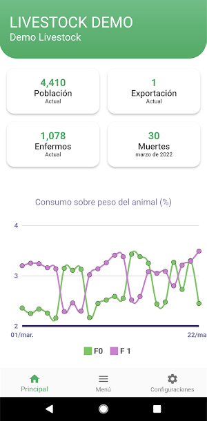 Livestock Analytics - Gerentes Screenshot 0
