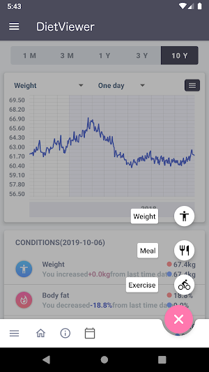 DietViewer Perfect for Fasting Screenshot 1