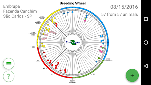 Breeding Wheel Screenshot 3