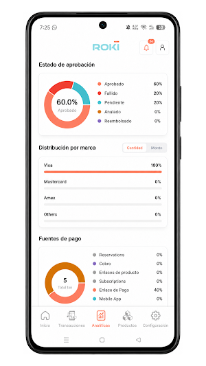 ROKI Business Screenshot 3