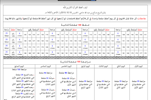 جدول لحفظ القرآن الكريم Screenshot 1