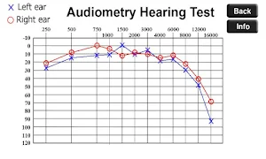 Test Your Hearing Screenshot 2