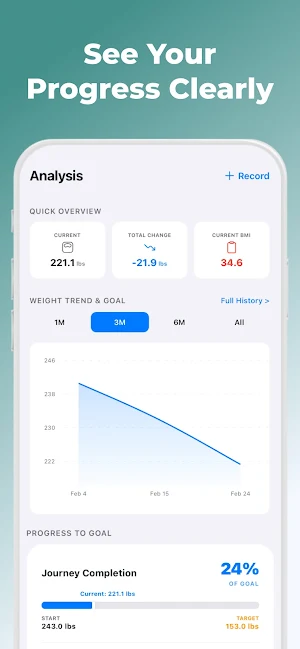 Tracky™: GLP 1 Weight Tracker Screenshot 2