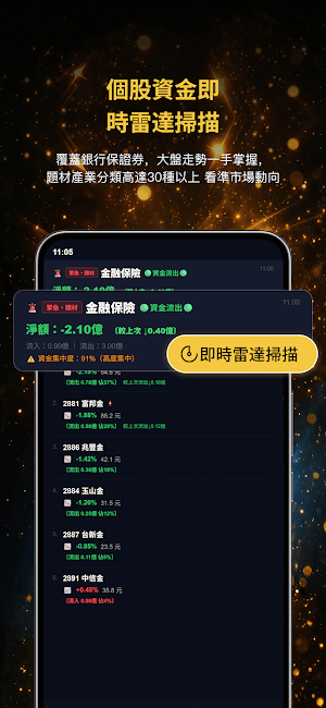 即時資金雷達 Screenshot 3