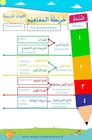 Bahasa Arab MI Kelas 2 2020 Screenshot 3