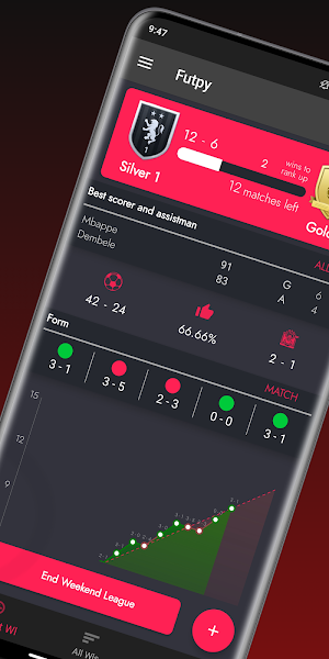 Futpy - FUT 21 Stats & Champions Tracker Screenshot 0
