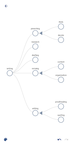 Recommind - Mind Map Screenshot 1