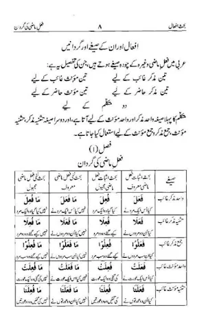 ilm us Sarf Screenshot 2