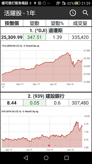 Hong Kong Stock Viewer (Old Ve Screenshot 3