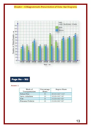 Economics Class-11 Statistics(TR Jain) - 2 Screenshot 2