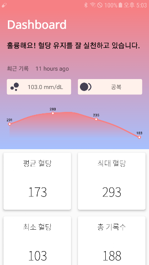 DiabetesGuru-Fitness Screenshot 1