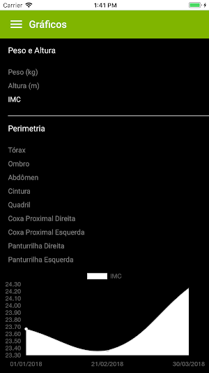 C3 Performance Screenshot 2