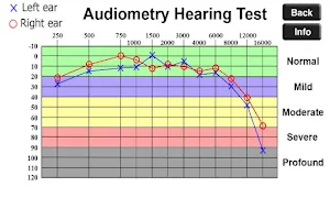 Test Your Hearing Screenshot 3