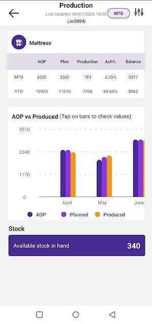 Livpure Dashboard Screenshot 0