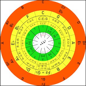 Chord Circle Screenshot 0