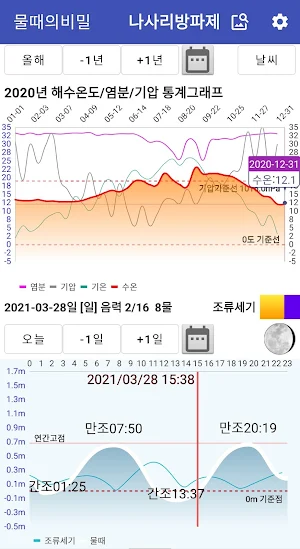 물때의 비밀 (물때표, 바다낚시, 바다날씨, 바다수온, 조석예보) Screenshot 2
