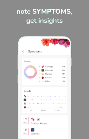 Ovulation & Period Tracker Pro Screenshot 3