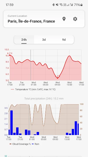 MeteoTrends Screenshot 3