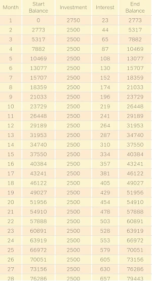 SIP Calculator & Planner Screenshot 1