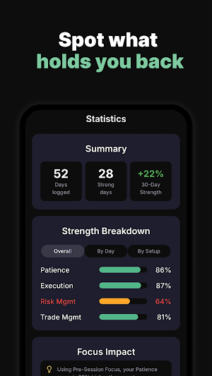 TraderControl: Trading Coach Screenshot 2