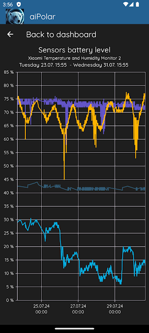 aiPolar IoT Screenshot 1