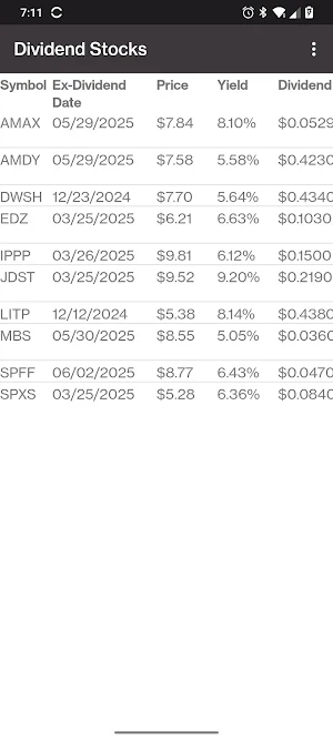Dividend Stocks Screenshot 3
