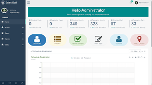 SWI Monitoring Screenshot 2