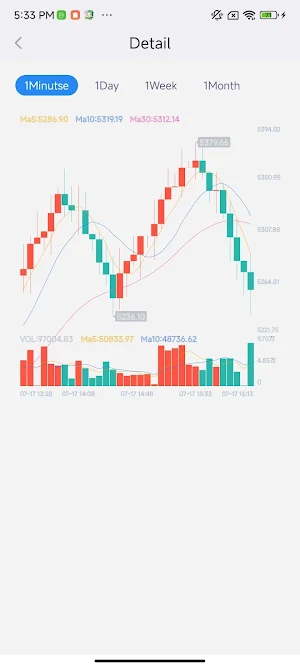 Sncowete Screenshot 1