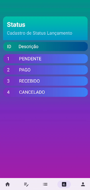 Orçamento Familiar Fácil Screenshot 3