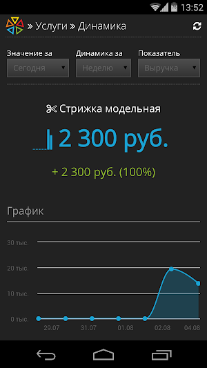 ПрофСалон Бизнес Screenshot 2